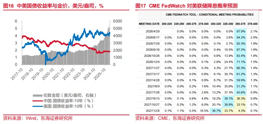 东海研究 | 资产配置:关注市场对中东事件的长短期定价