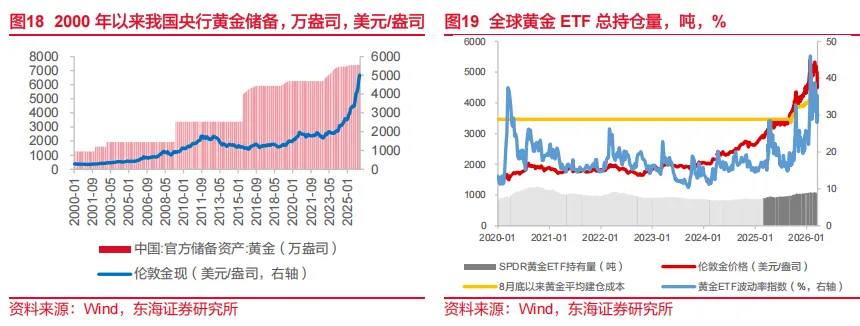 东海研究 | 资产配置:关注市场对中东事件的长短期定价