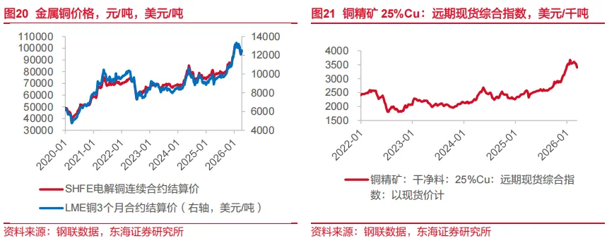 东海研究 | 资产配置:关注市场对中东事件的长短期定价