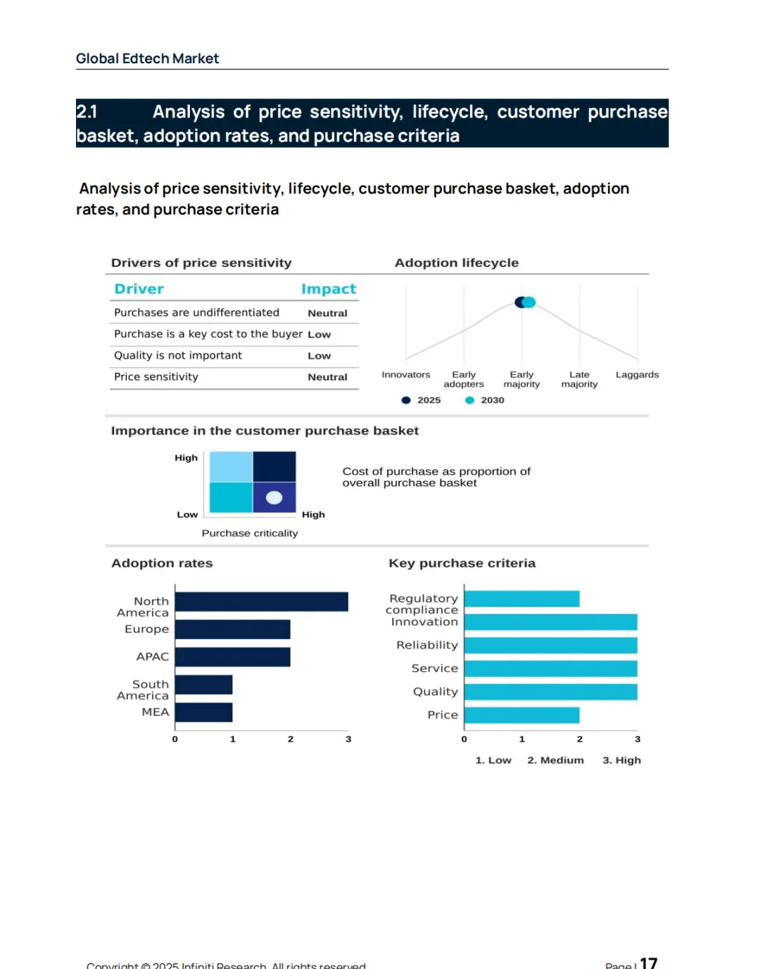 2026–2030全球教育科技市场报告