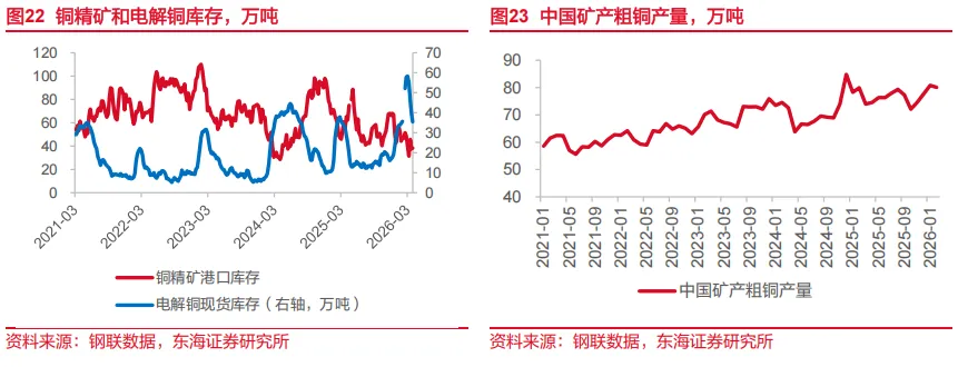 东海研究 | 资产配置:关注市场对中东事件的长短期定价