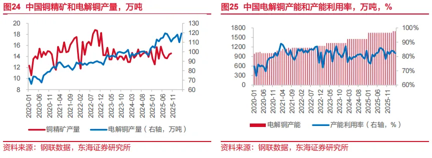 东海研究 | 资产配置:关注市场对中东事件的长短期定价