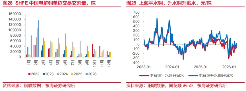 东海研究 | 资产配置:关注市场对中东事件的长短期定价