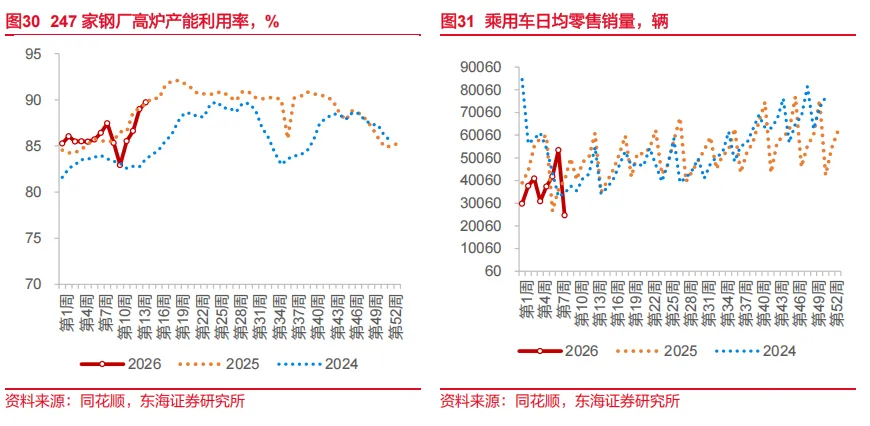 东海研究 | 资产配置:关注市场对中东事件的长短期定价