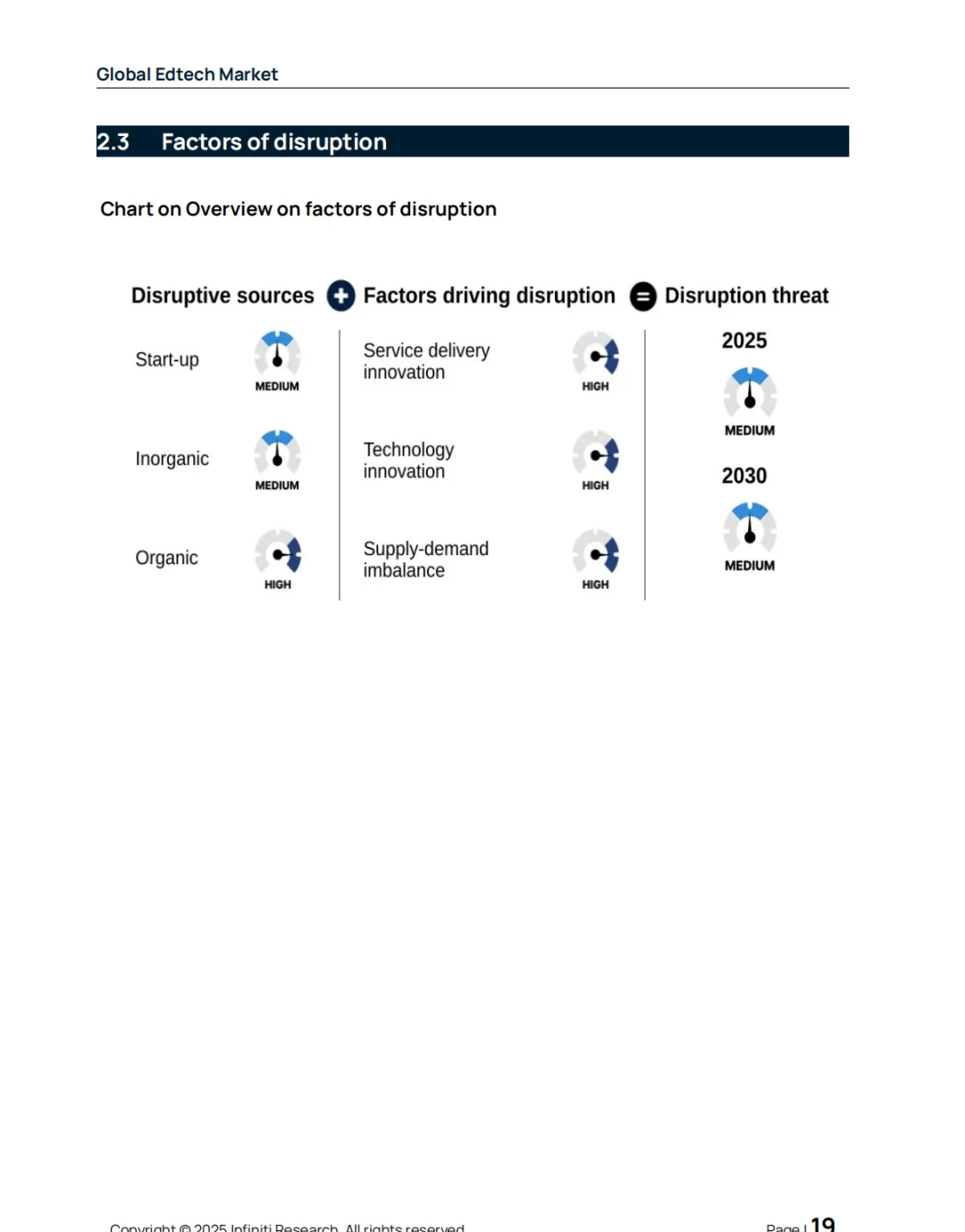 2026–2030全球教育科技市场报告