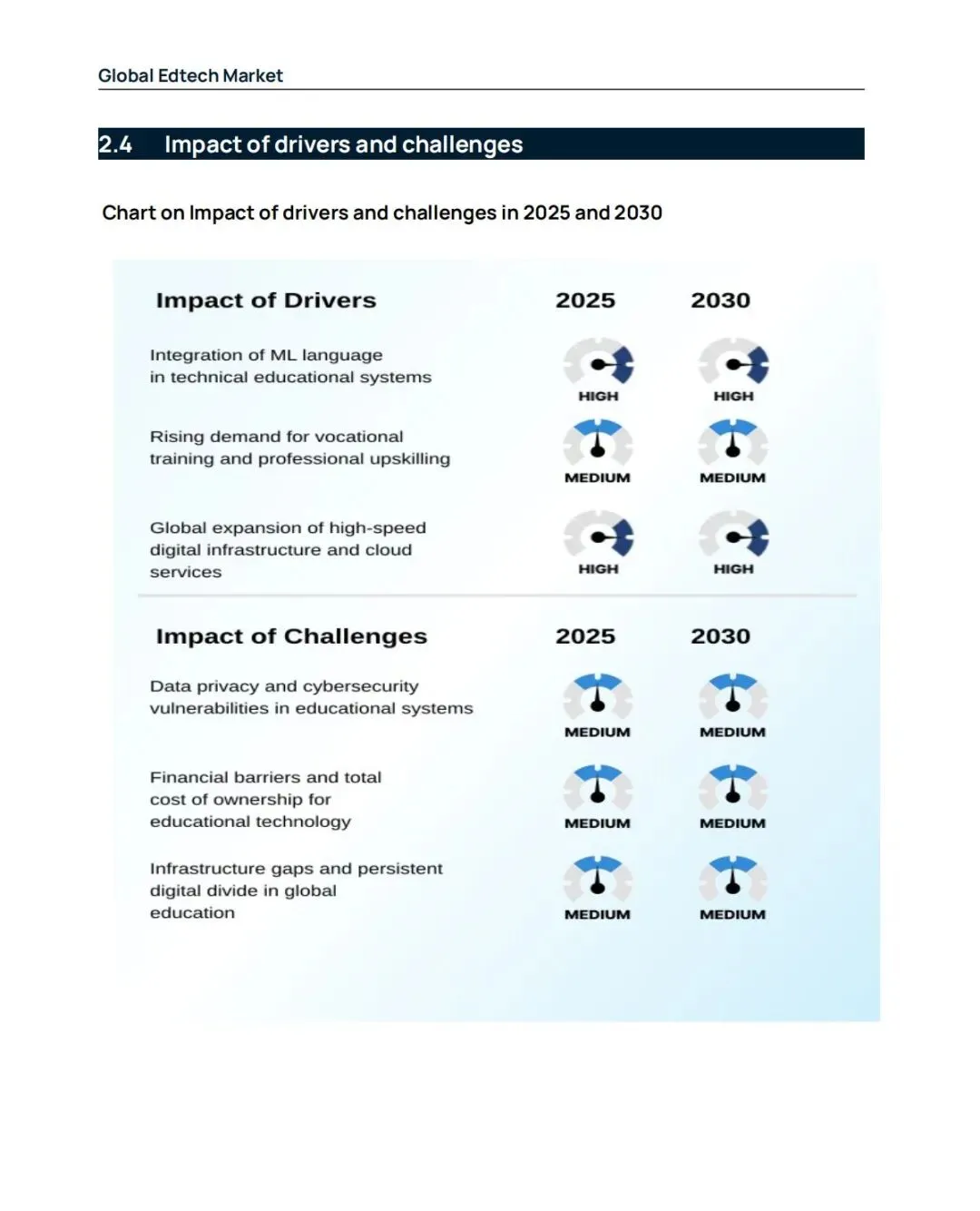 2026–2030全球教育科技市场报告