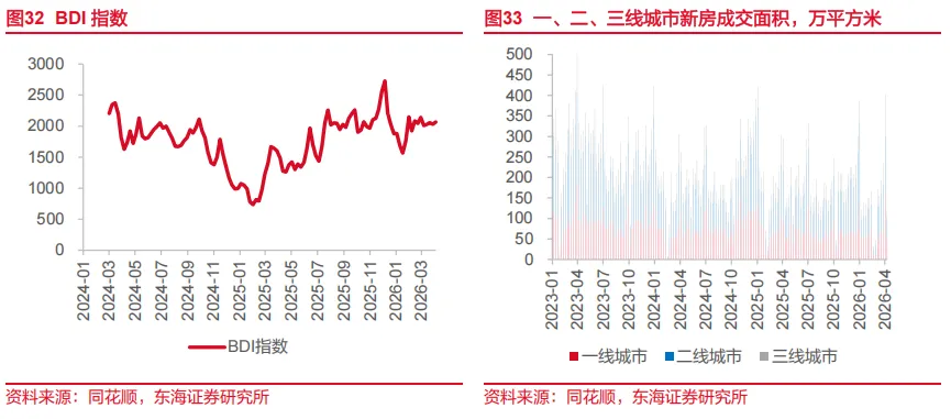 东海研究 | 资产配置:关注市场对中东事件的长短期定价