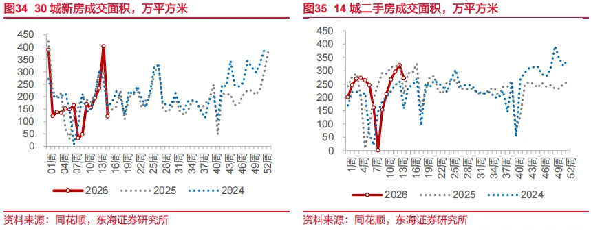 东海研究 | 资产配置:关注市场对中东事件的长短期定价