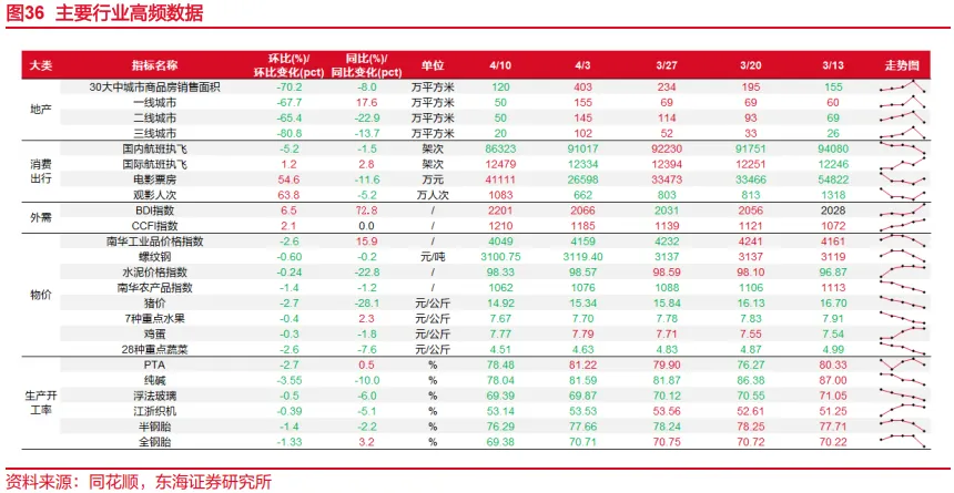 东海研究 | 资产配置:关注市场对中东事件的长短期定价
