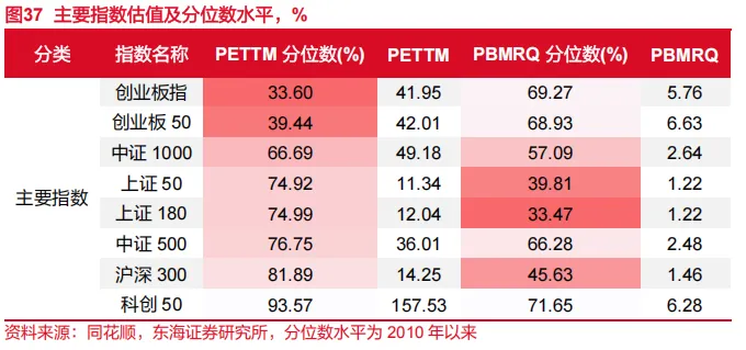 东海研究 | 资产配置:关注市场对中东事件的长短期定价