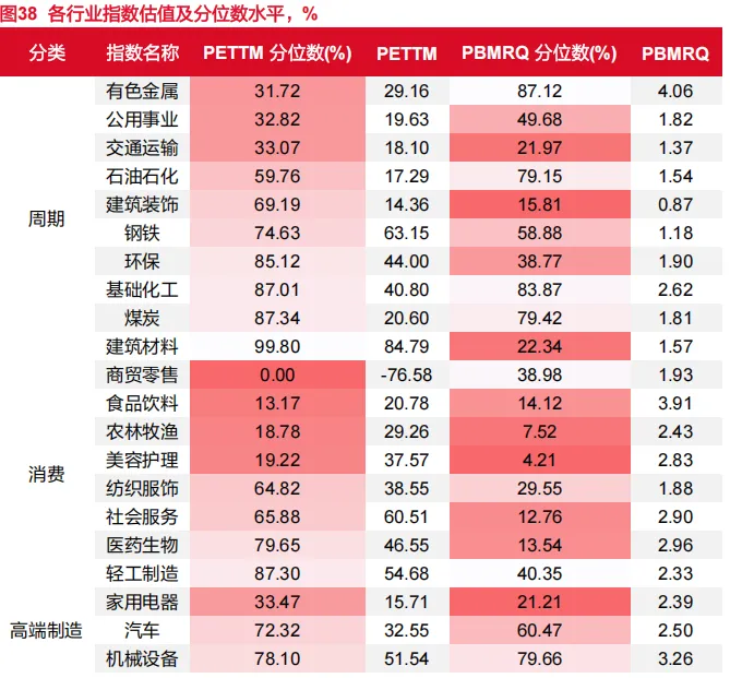 东海研究 | 资产配置:关注市场对中东事件的长短期定价