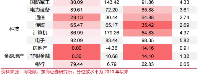 东海研究 | 资产配置:关注市场对中东事件的长短期定价