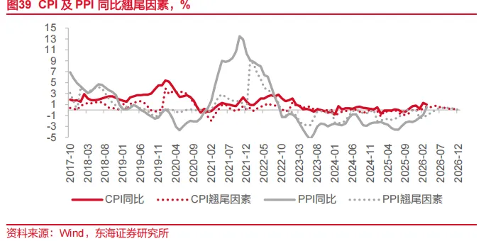 东海研究 | 资产配置:关注市场对中东事件的长短期定价