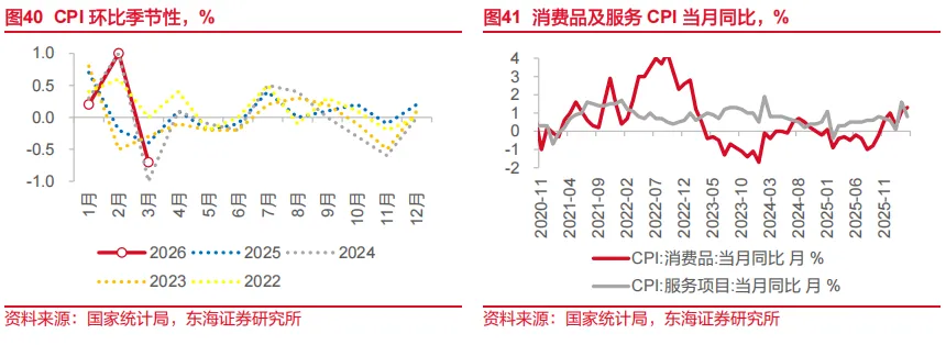 东海研究 | 资产配置:关注市场对中东事件的长短期定价