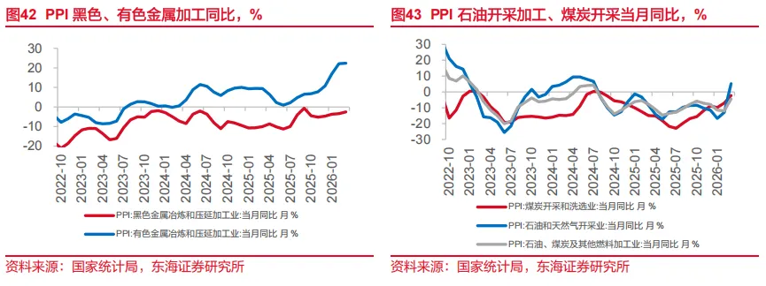 东海研究 | 资产配置:关注市场对中东事件的长短期定价