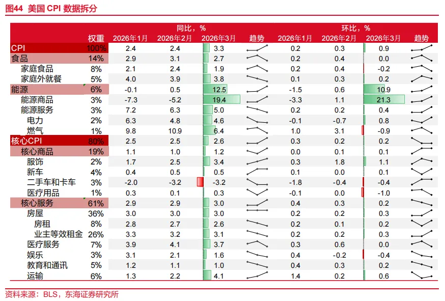 东海研究 | 资产配置:关注市场对中东事件的长短期定价