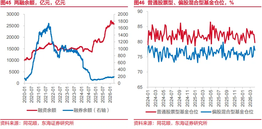 东海研究 | 资产配置:关注市场对中东事件的长短期定价