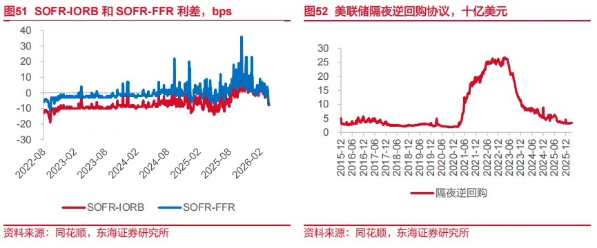 东海研究 | 资产配置:关注市场对中东事件的长短期定价