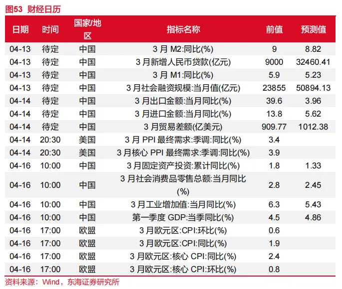 东海研究 | 资产配置:关注市场对中东事件的长短期定价