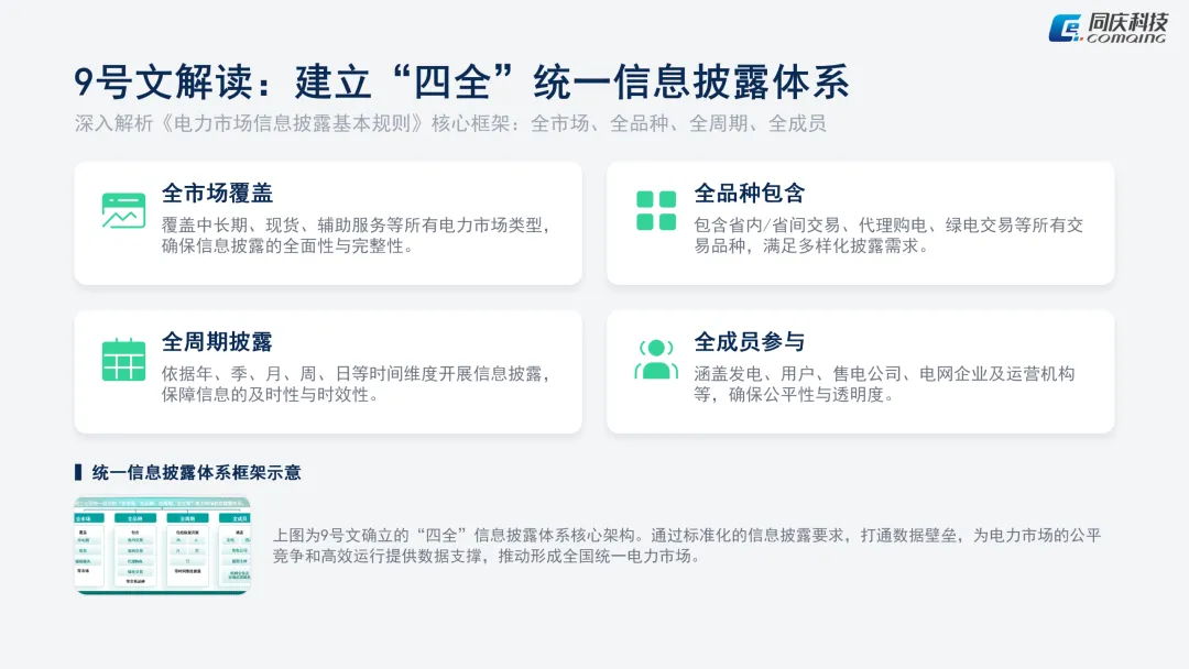 电力现货市场融合报告(三)