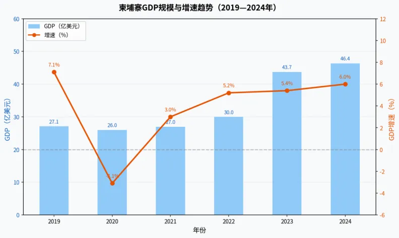 时鲸Views | 一天了解一个国家市场——52.柬埔寨