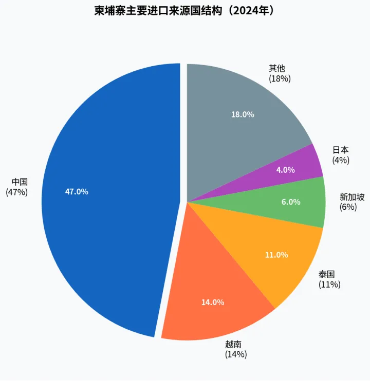 时鲸Views | 一天了解一个国家市场——52.柬埔寨