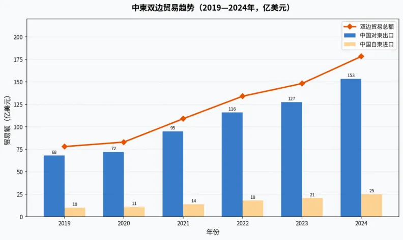 时鲸Views | 一天了解一个国家市场——52.柬埔寨