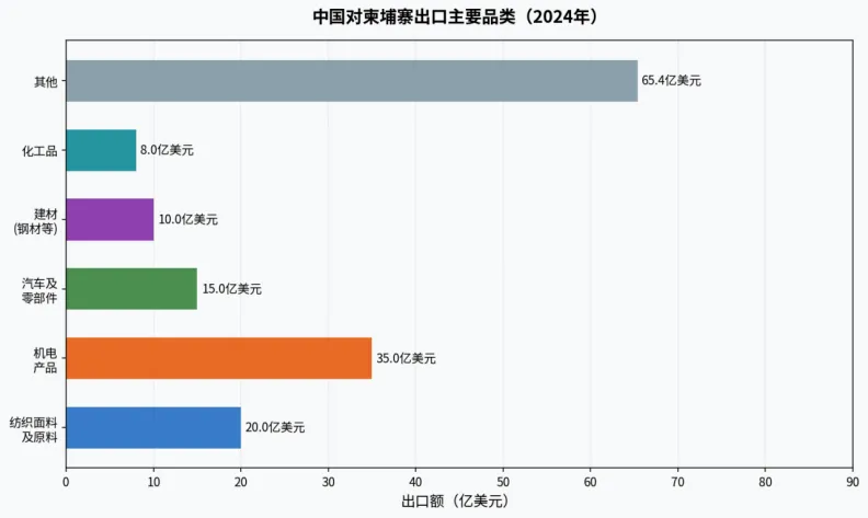时鲸Views | 一天了解一个国家市场——52.柬埔寨
