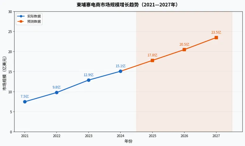 时鲸Views | 一天了解一个国家市场——52.柬埔寨
