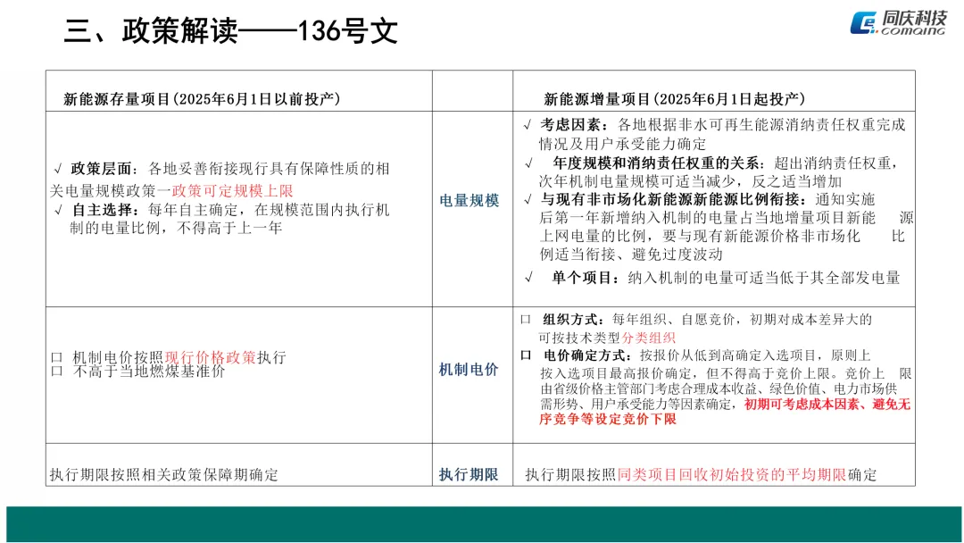 电力现货市场融合报告(三)