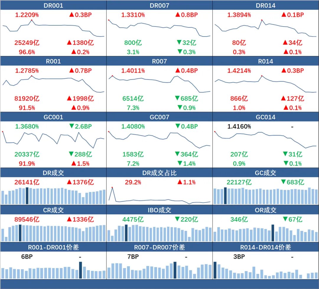 市场速递 | 4月9日银行间本币市场运行情况