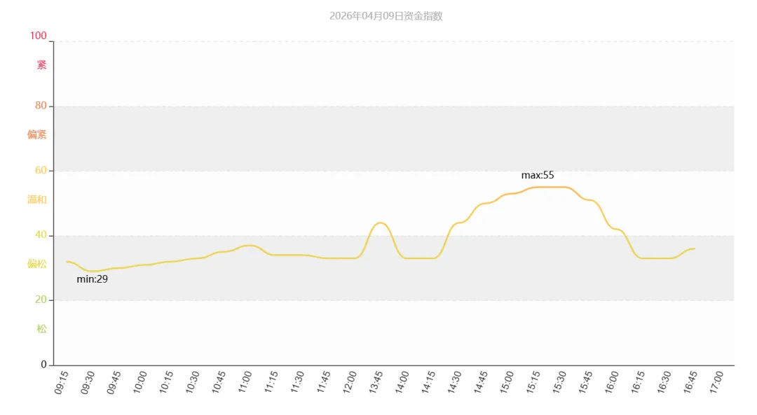市场速递 | 4月9日银行间本币市场运行情况