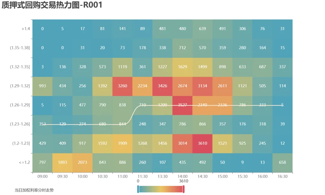 市场速递 | 4月9日银行间本币市场运行情况