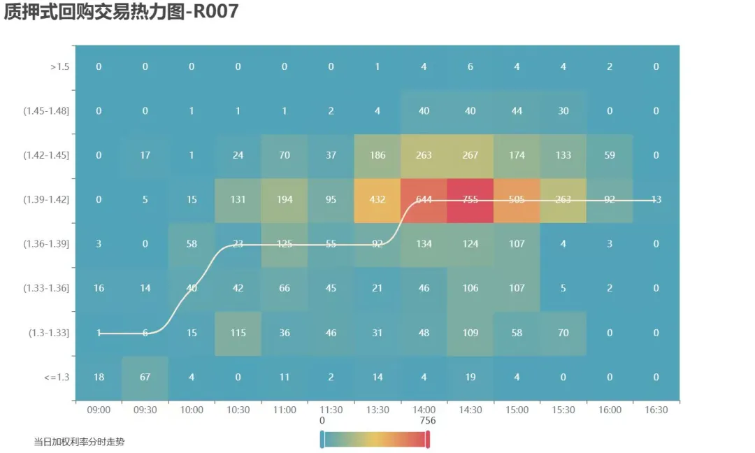 市场速递 | 4月9日银行间本币市场运行情况