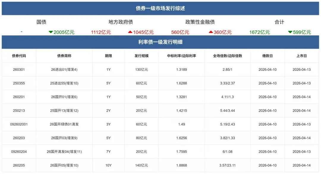 市场速递 | 4月9日银行间本币市场运行情况