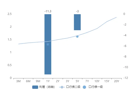 市场速递 | 4月9日银行间本币市场运行情况