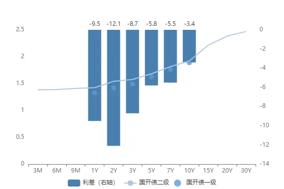 市场速递 | 4月9日银行间本币市场运行情况