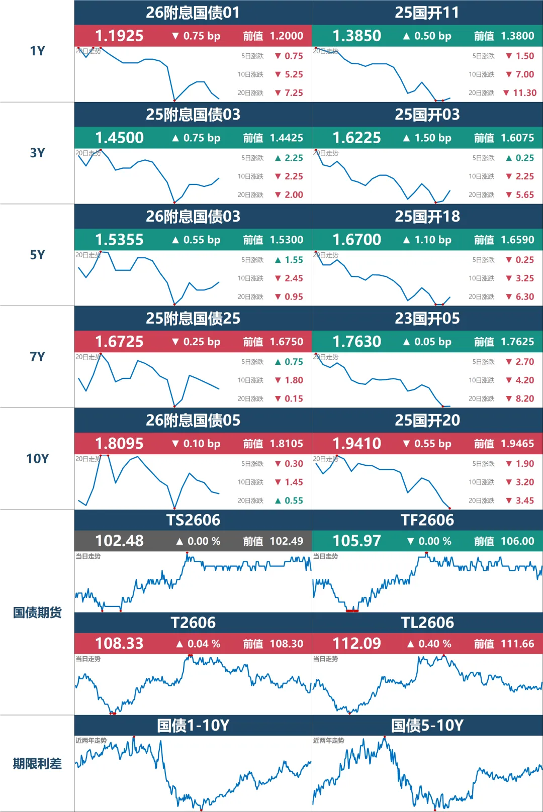 市场速递 | 4月9日银行间本币市场运行情况