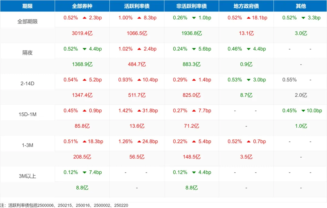 市场速递 | 4月9日银行间本币市场运行情况
