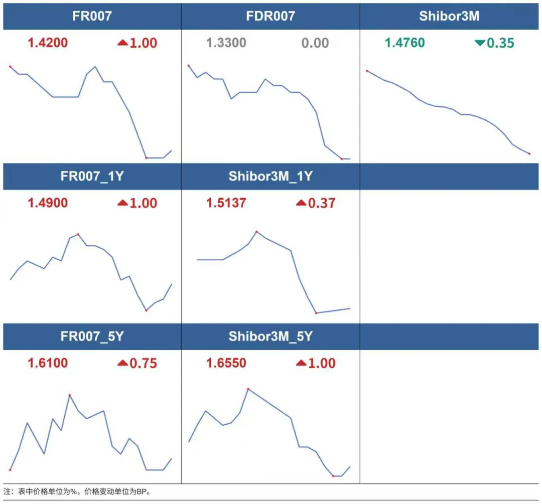 市场速递 | 4月9日银行间本币市场运行情况