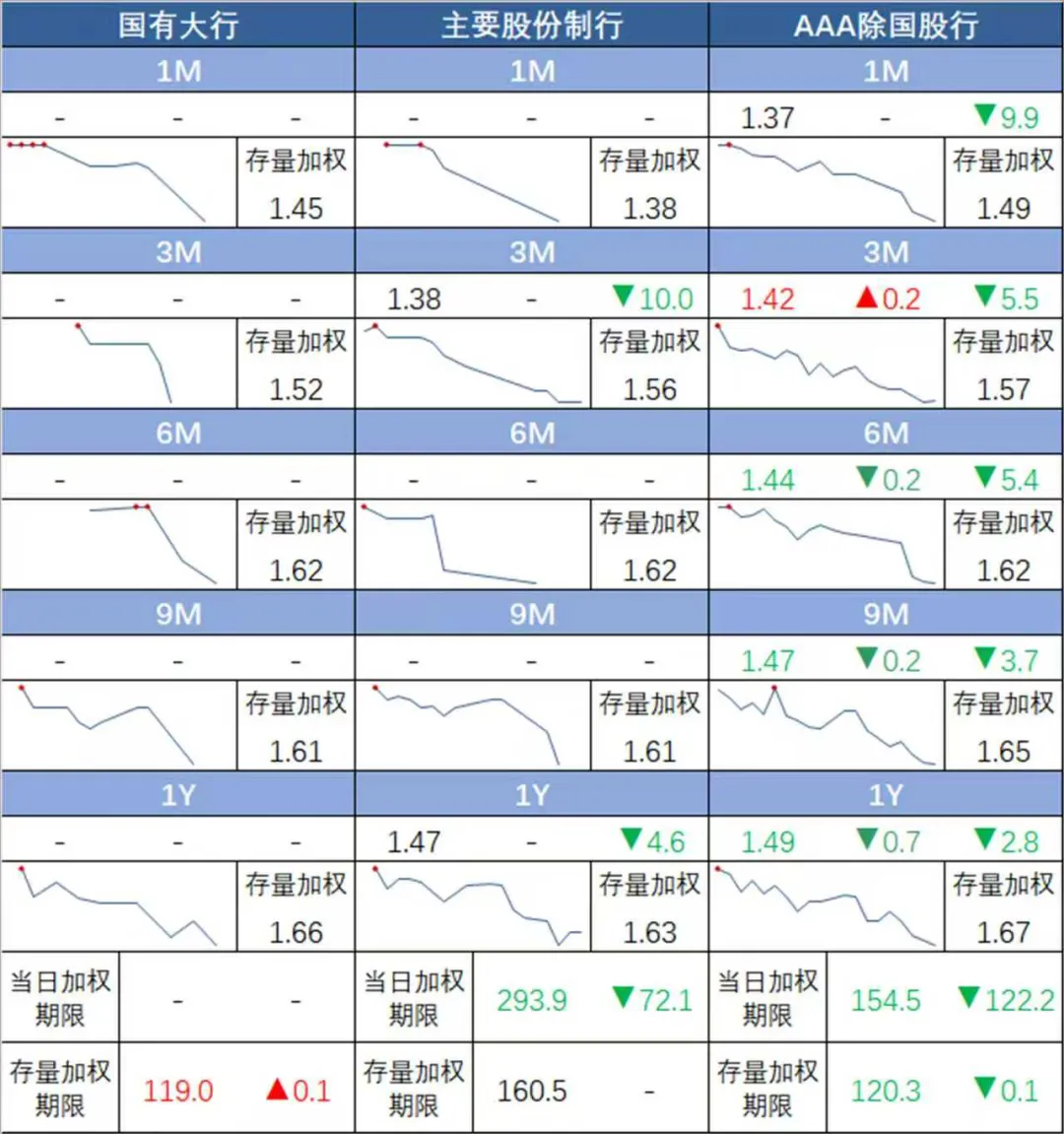 市场速递 | 4月9日银行间本币市场运行情况
