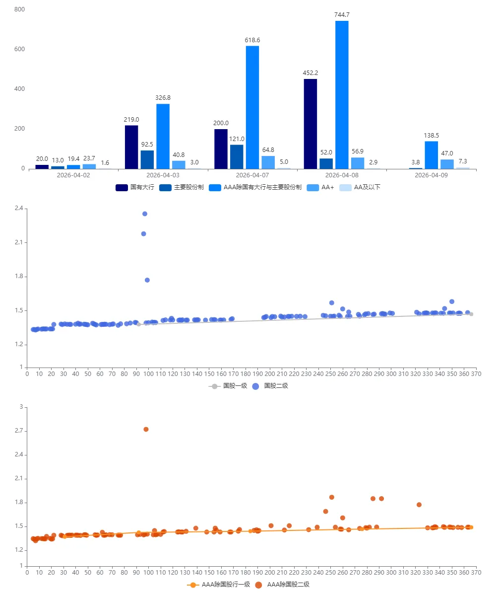 市场速递 | 4月9日银行间本币市场运行情况