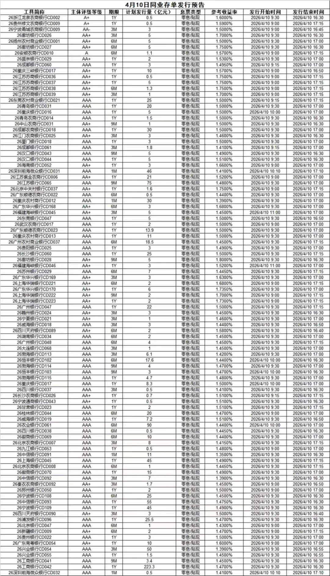 市场速递 | 4月9日银行间本币市场运行情况