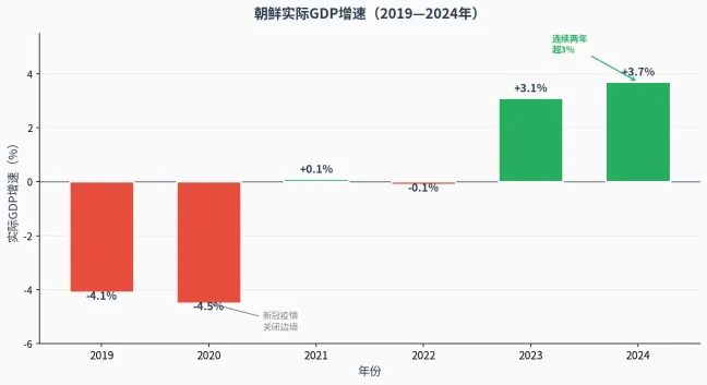 时鲸Views | 一天了解一个国家市场——48.朝鲜