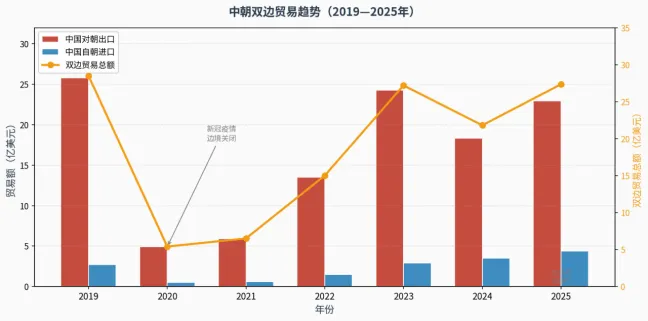 时鲸Views | 一天了解一个国家市场——48.朝鲜