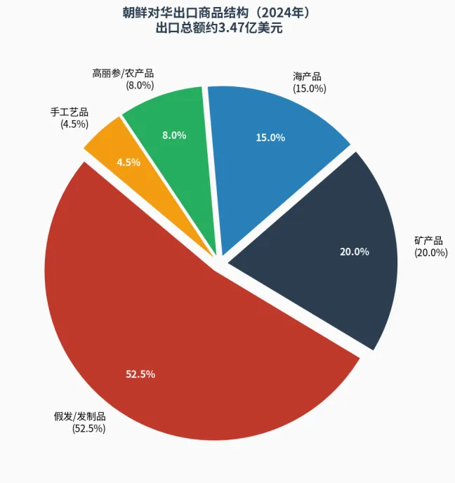 时鲸Views | 一天了解一个国家市场——48.朝鲜