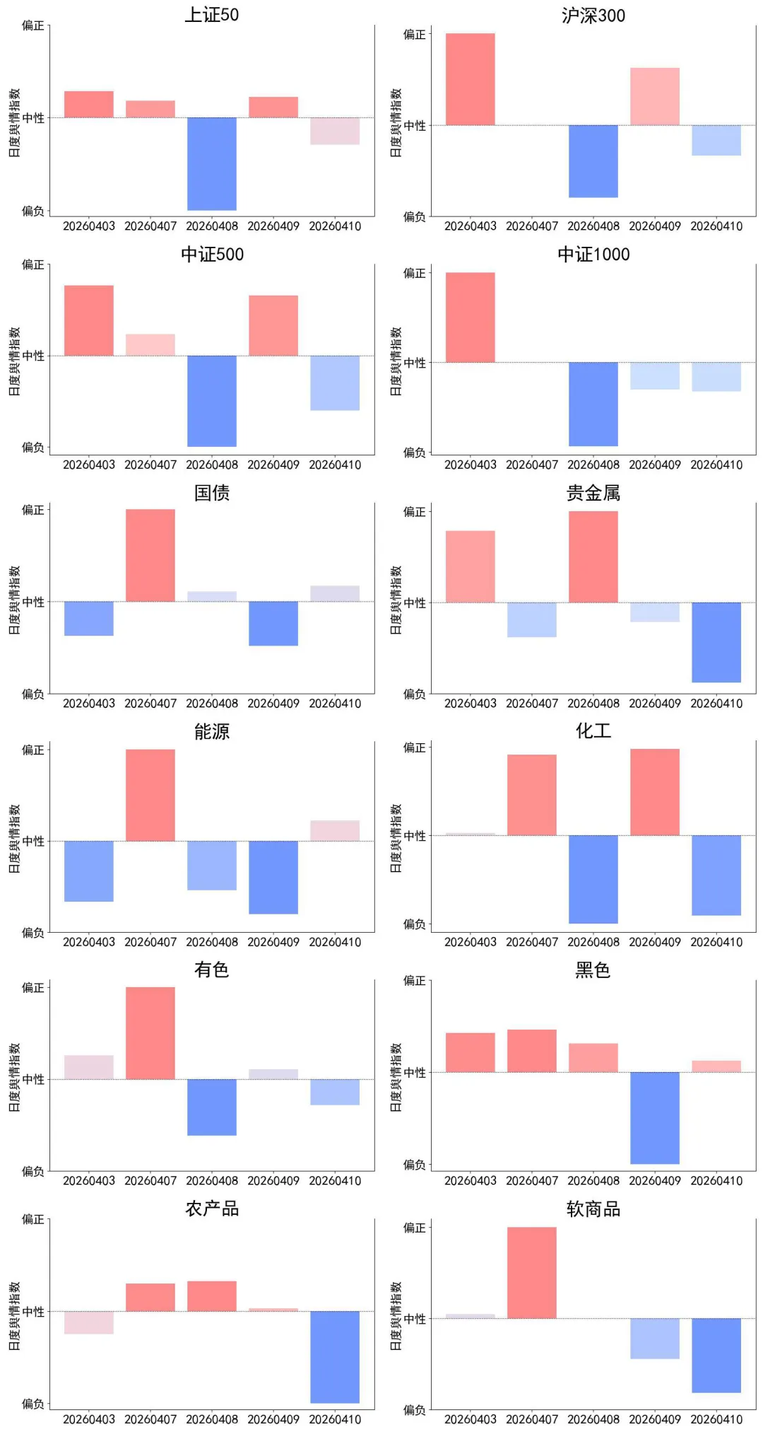 期货市场情绪与舆情因子周报20260410