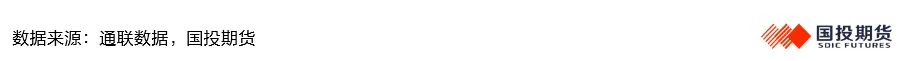 期货市场情绪与舆情因子周报20260410