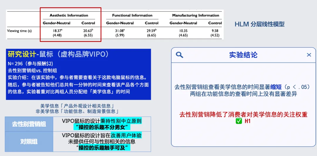 Vol.220 | 去性别营销降低美学信息依赖 | CB