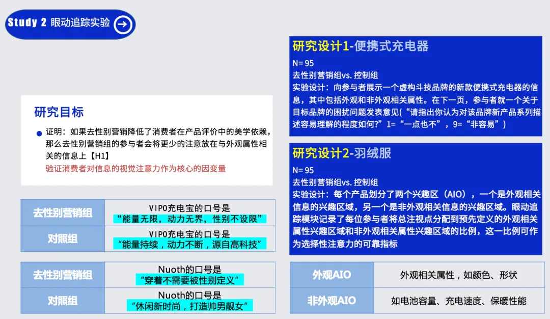 Vol.220 | 去性别营销降低美学信息依赖 | CB